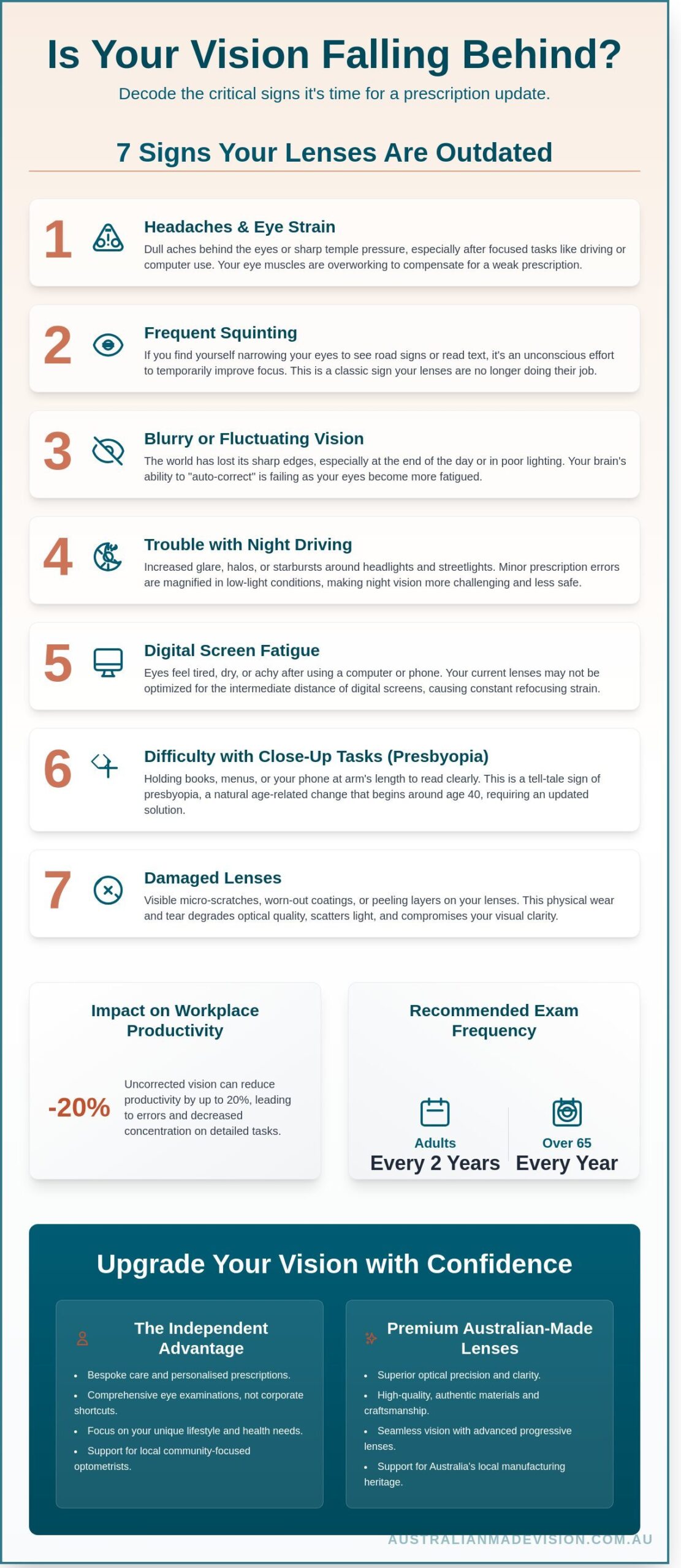 7 Clear Signs You Need a New Glasses Prescription in 2026