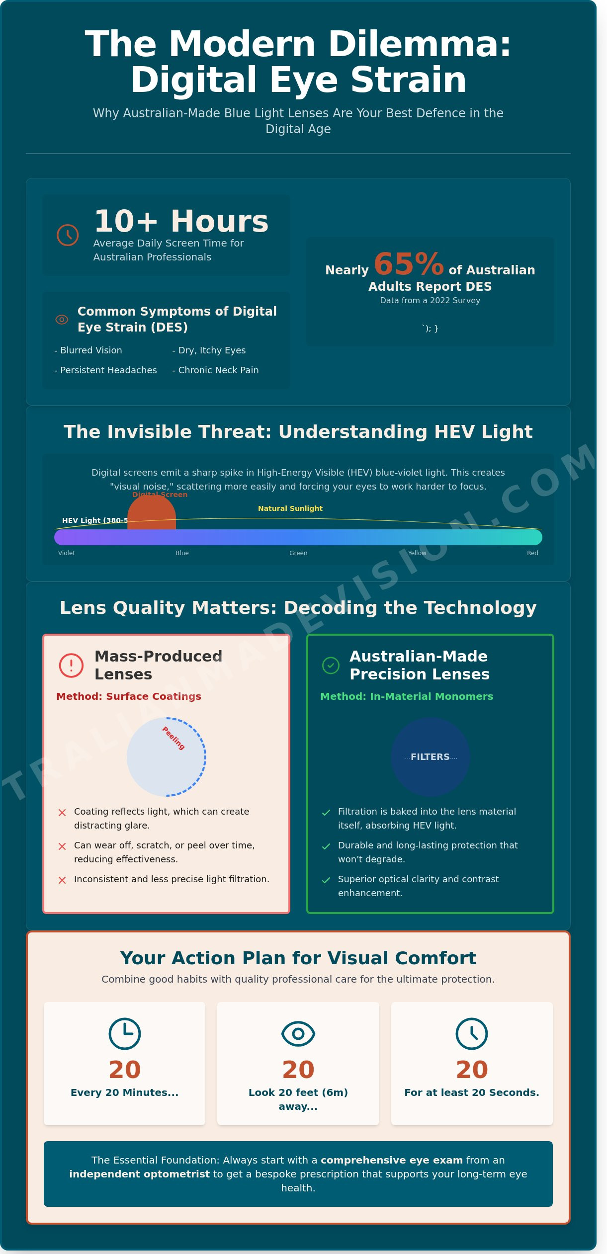 Blue Light Glasses: The Comprehensive 2026 Guide to Digital Visual Comfort