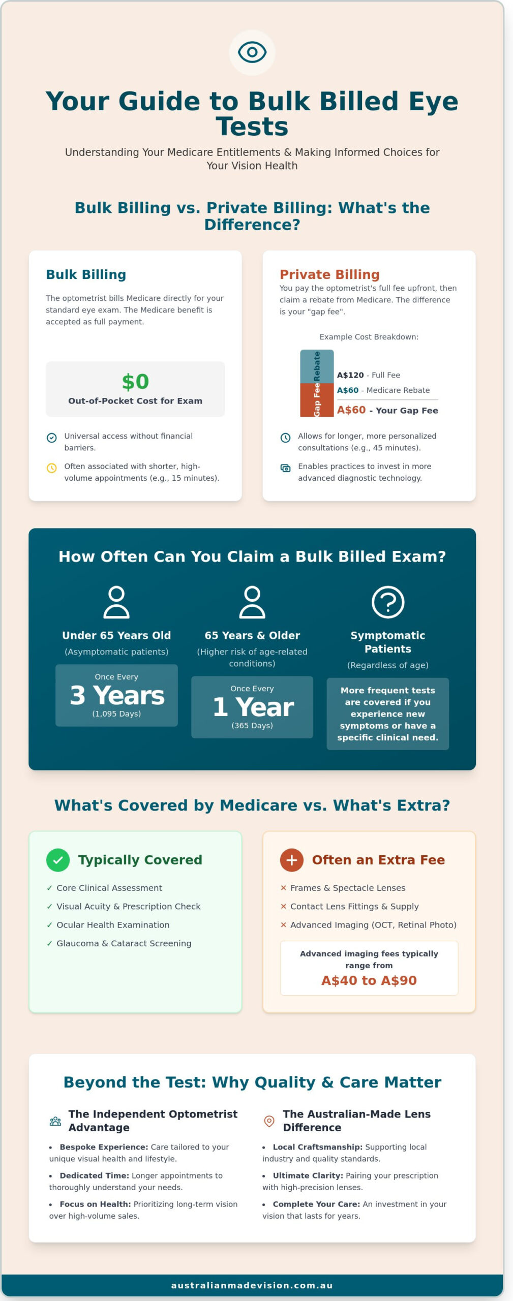 Bulk Billed Eye Test: Your Comprehensive 2026 Guide to Medicare and Eye Care