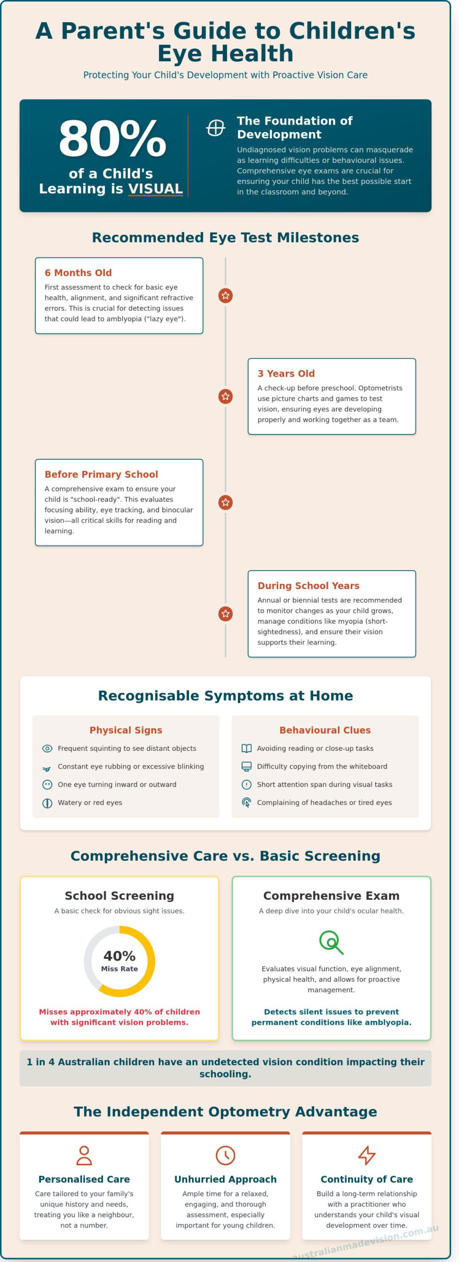 Children's Eye Tests: A Comprehensive Guide for Australian Parents