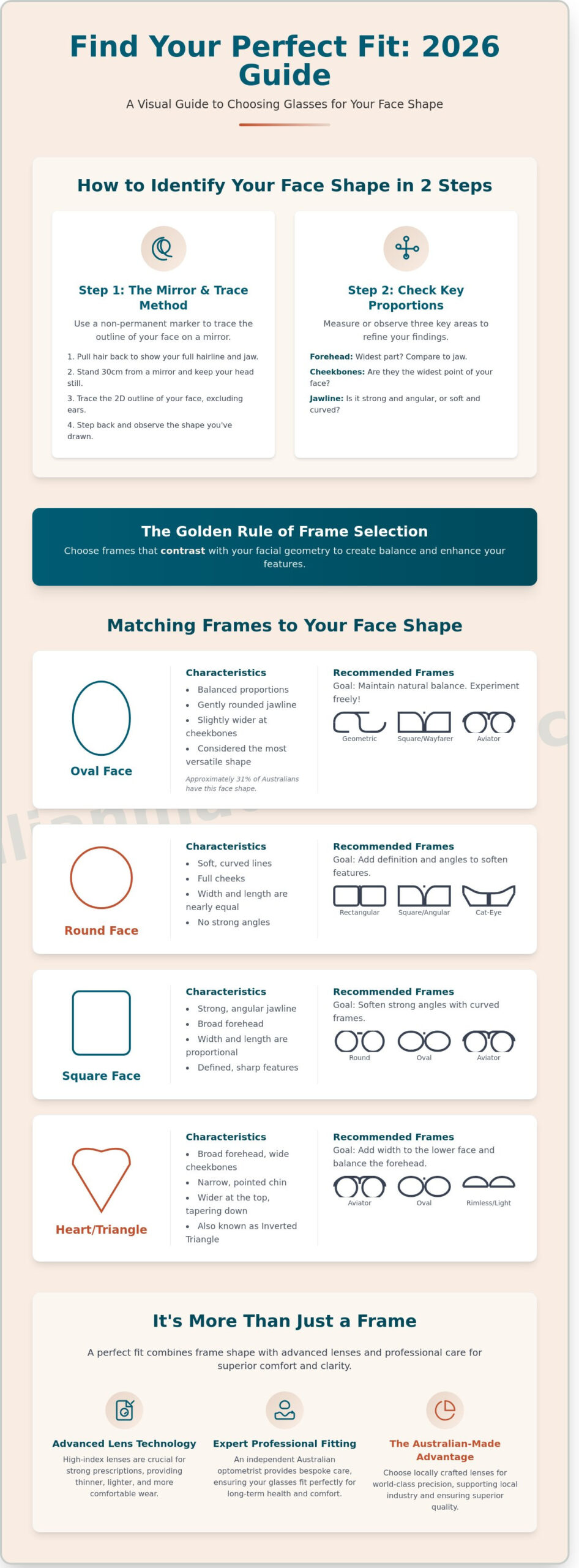 Choosing the Best Glasses for Your Face Shape: The 2026 Australian Guide - Infographic