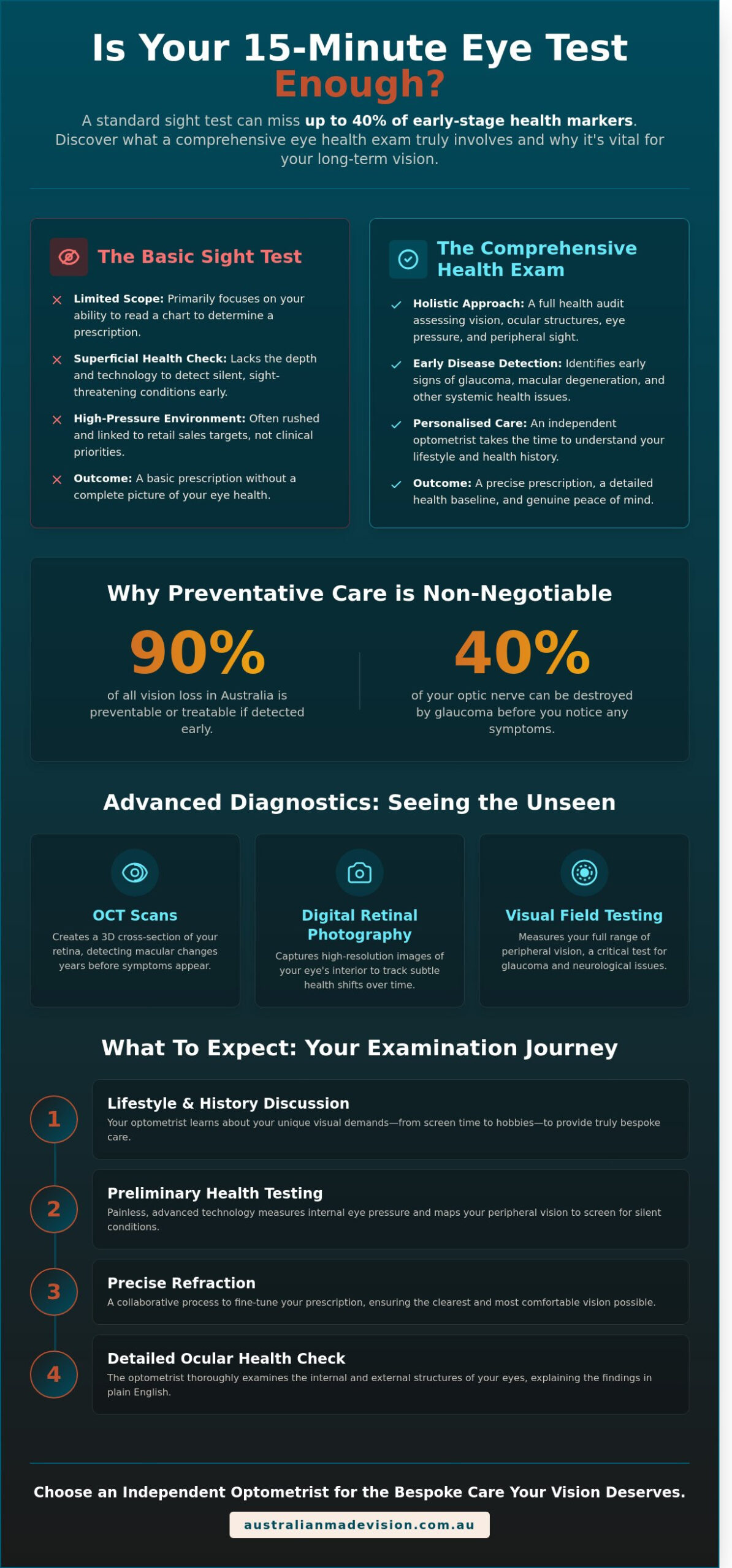 Eye Check Guide 2026: What to Expect and How to Choose the Right Optometrist