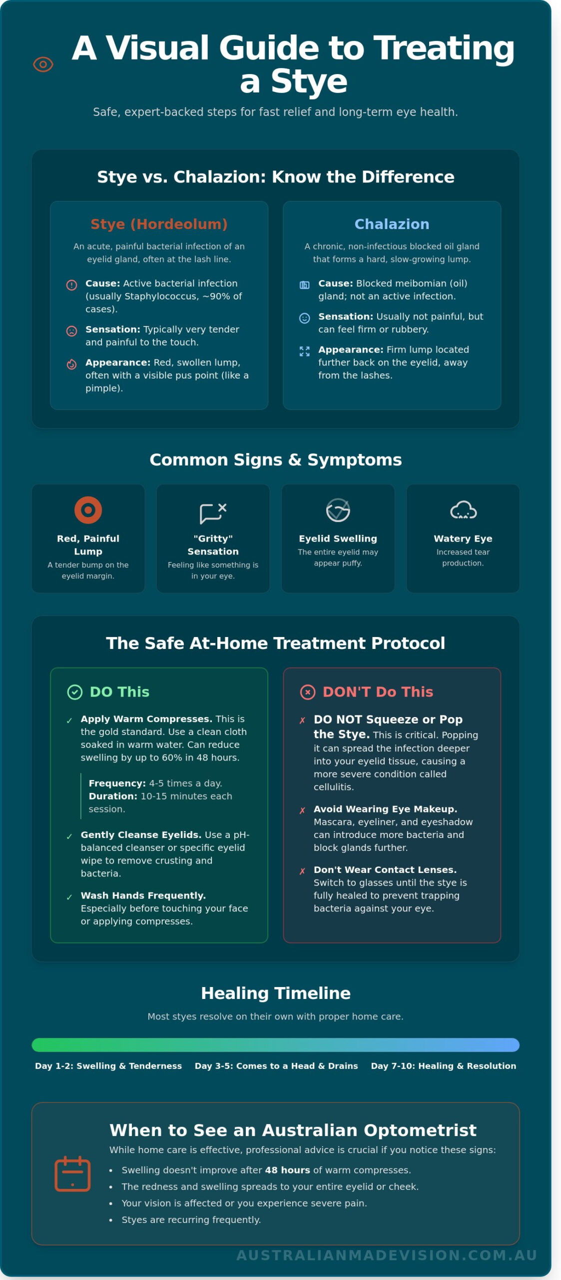 How to Get Rid of a Stye Safely: A Complete Guide to Fast Relief in 2026