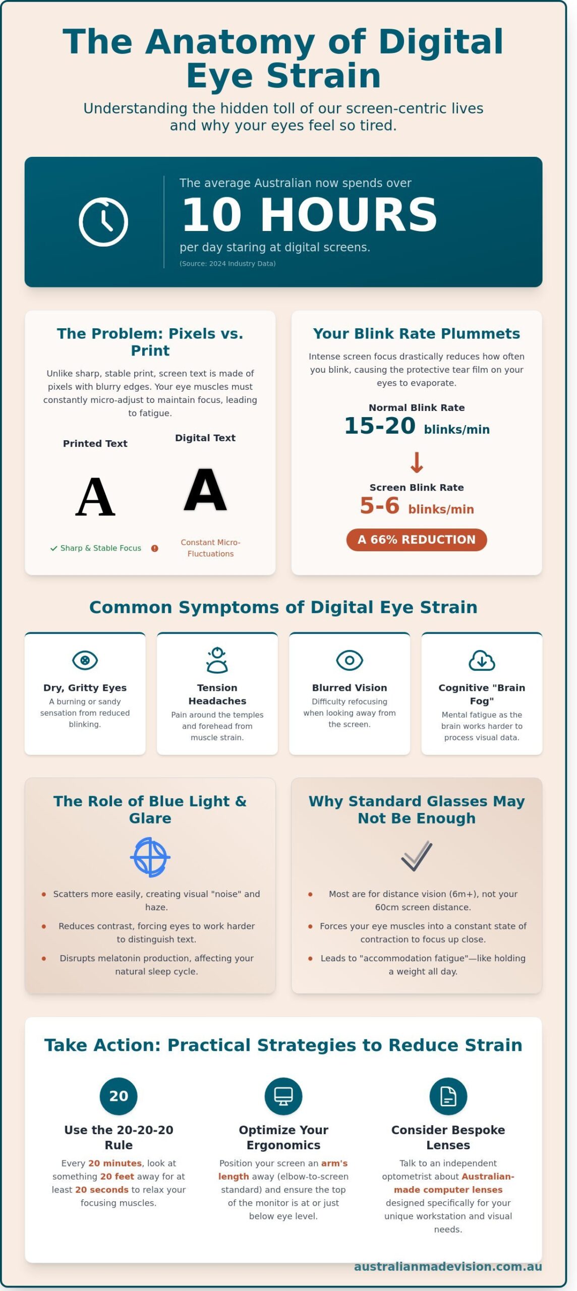 How to Reduce Digital Eye Strain: A Professional Guide