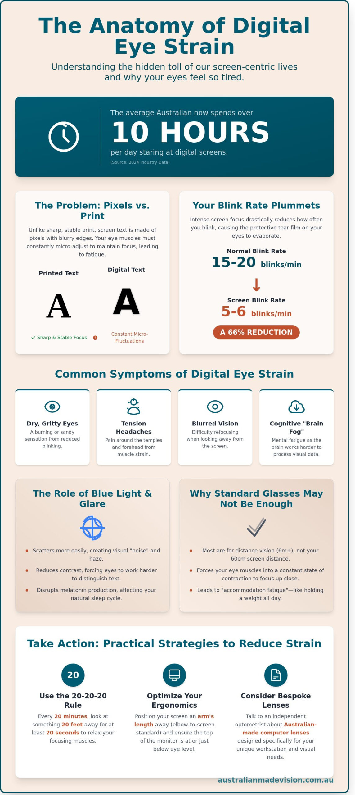 How to Reduce Digital Eye Strain: A Professional Guide - Infographic