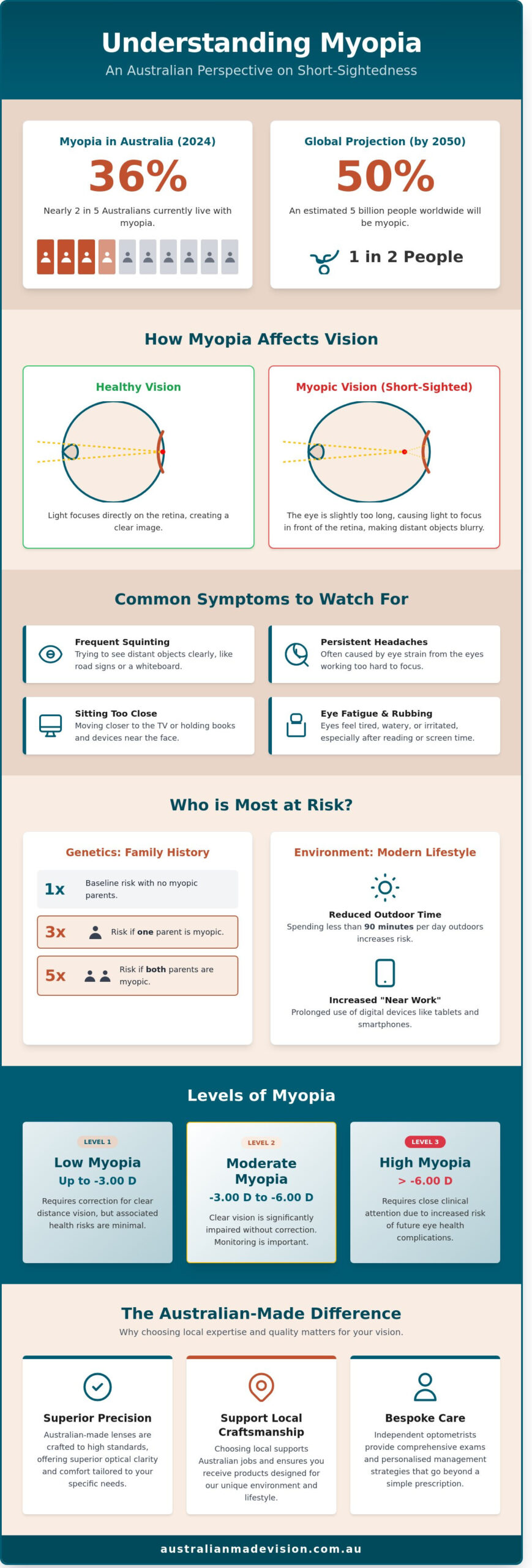 Myopia: A Comprehensive Guide to Understanding and Managing Short-Sightedness in 2026