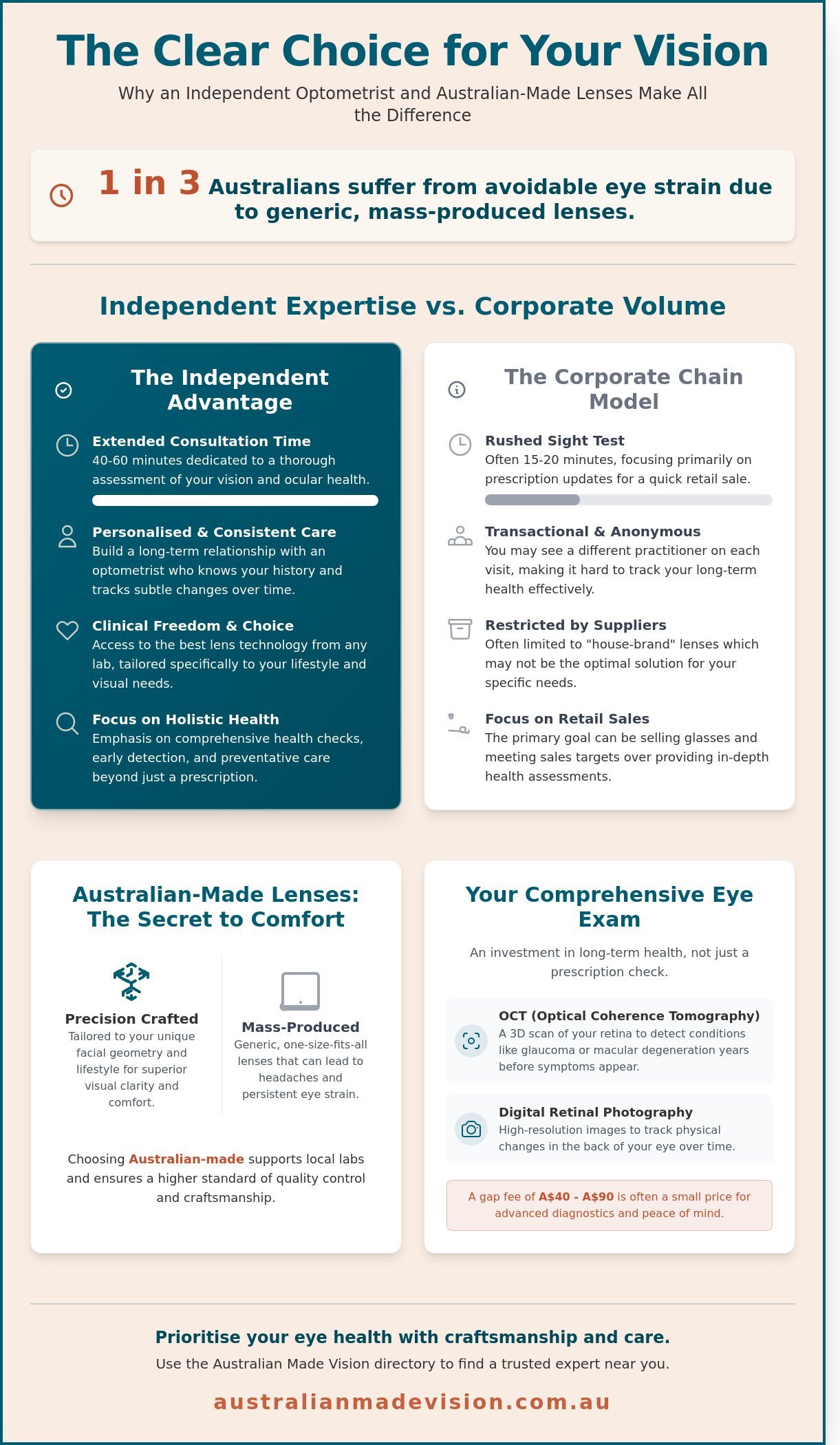 Optometrist Leichhardt: Why Independent Care and Australian-Made Lenses Define the Best Vision in the Inner West