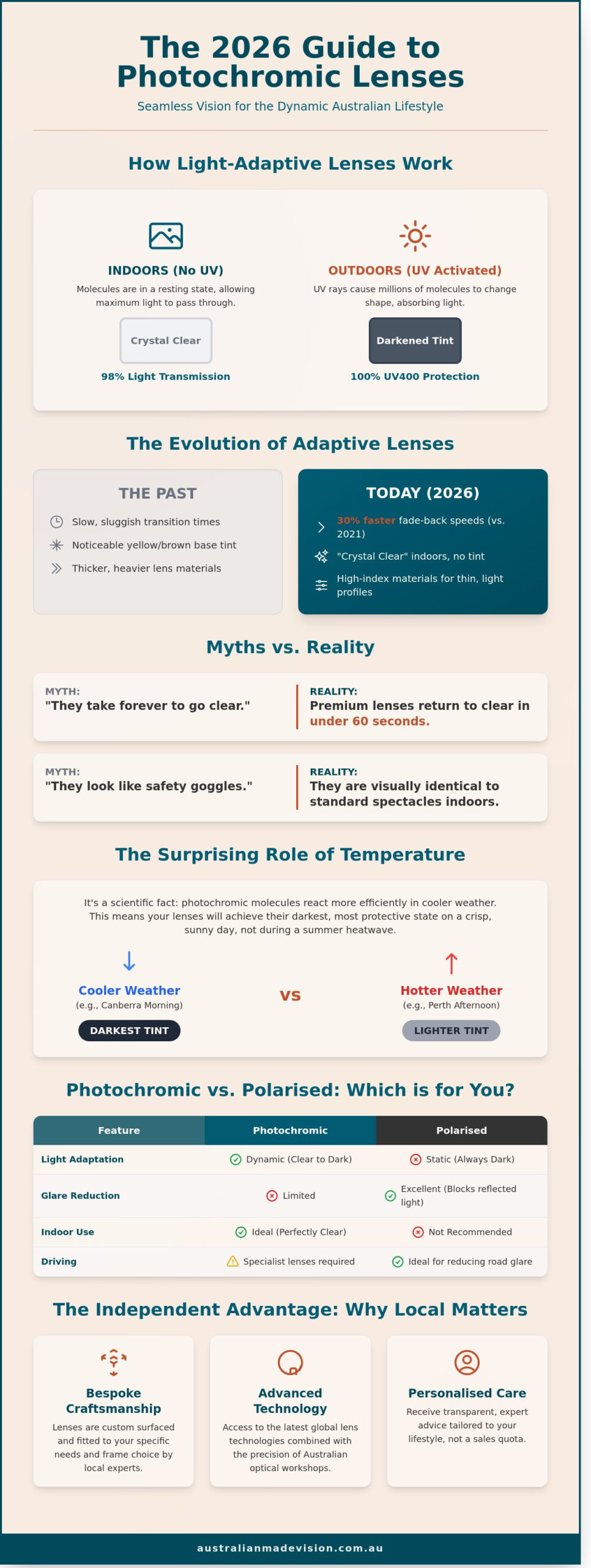Photochromic Lenses: The Ultimate 2026 Guide to Light-Adaptive Vision