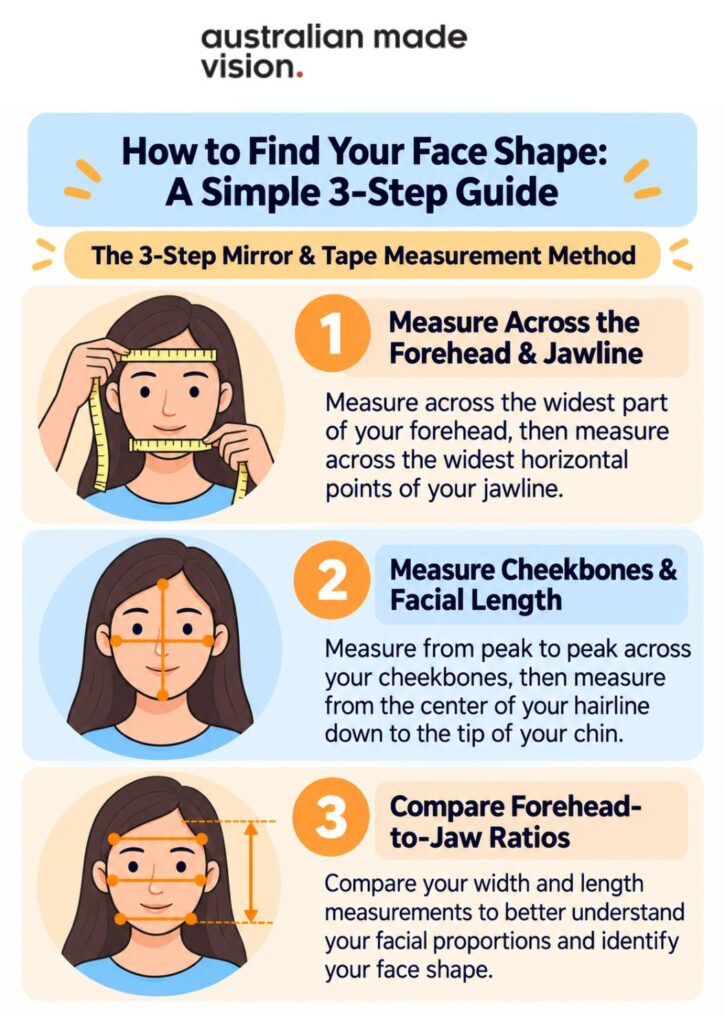 Three-step illustrated guide to finding your face shape by measuring your forehead, jawline, cheekbones and facial length.