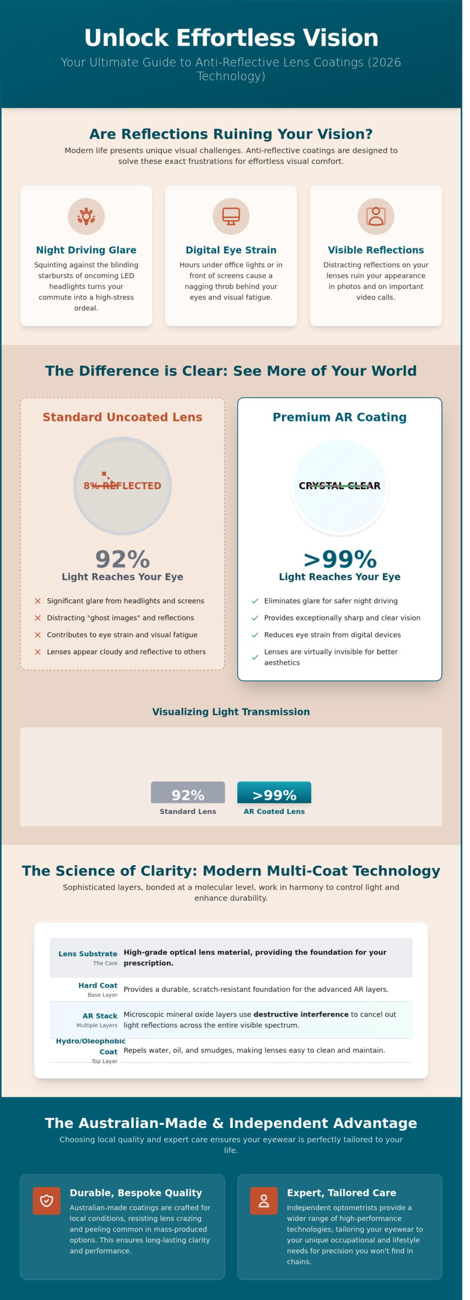Anti-Reflective Coatings: A Complete Guide to Enhancing Visual Clarity in 2026