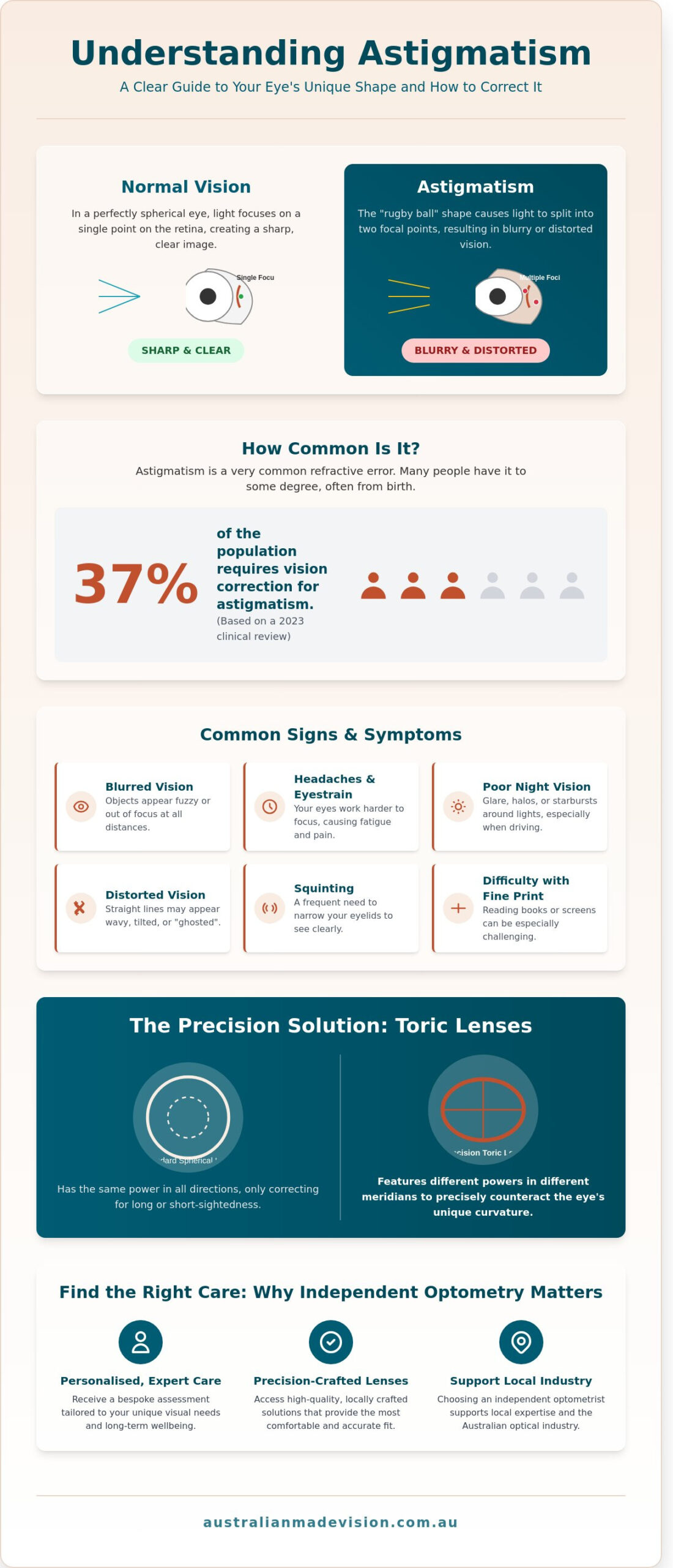 Astigmatism: A Comprehensive Guide to Understanding and Correcting Your Vision in 2026