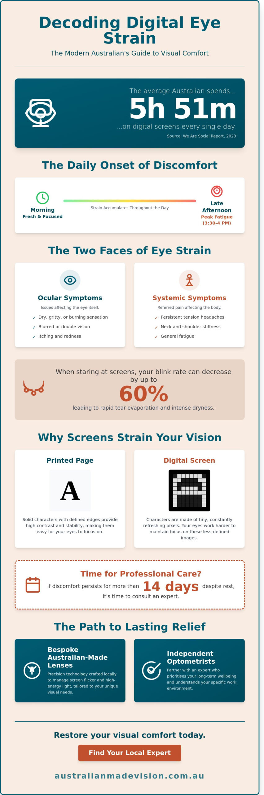 Digital Eye Strain Symptoms: A Comprehensive Guide for Australians in 2026