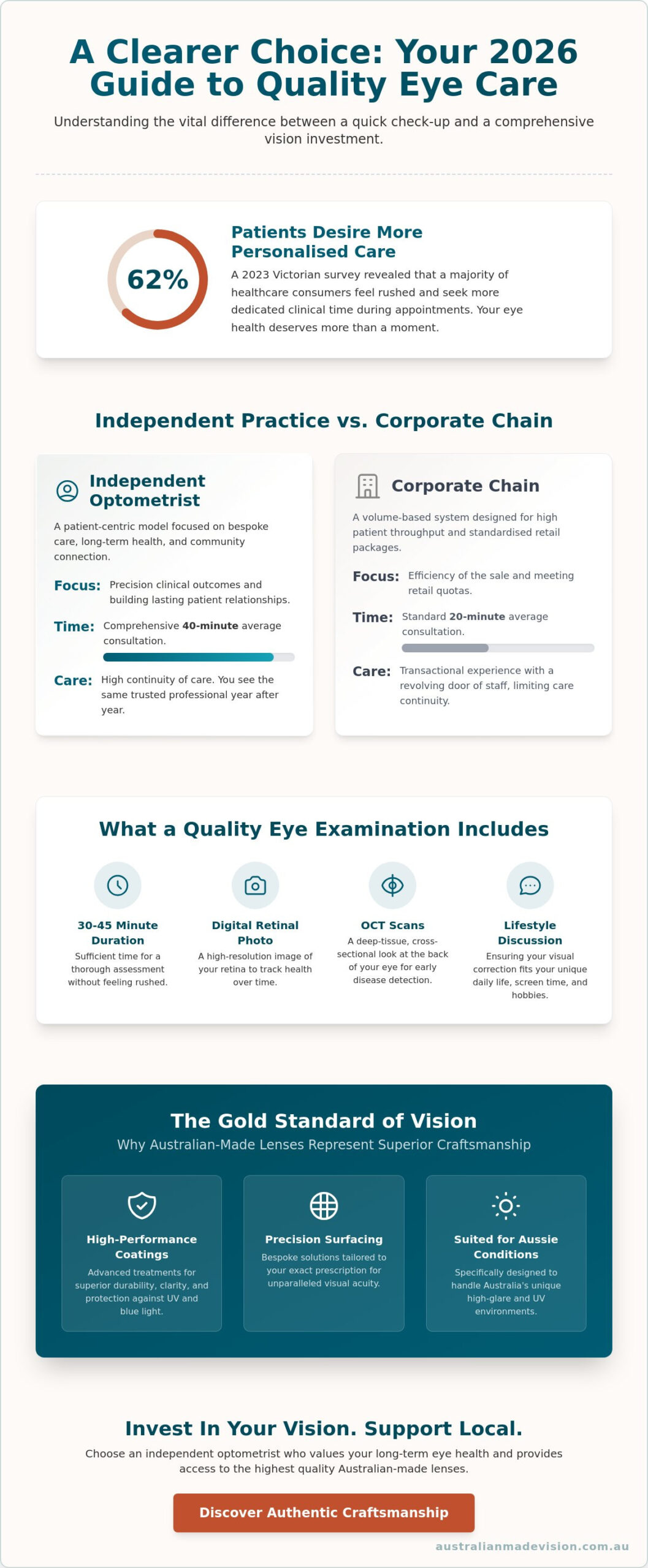 Finding the Best Optometrist in Dandenong: Your 2026 Guide to Personalised Eyecare