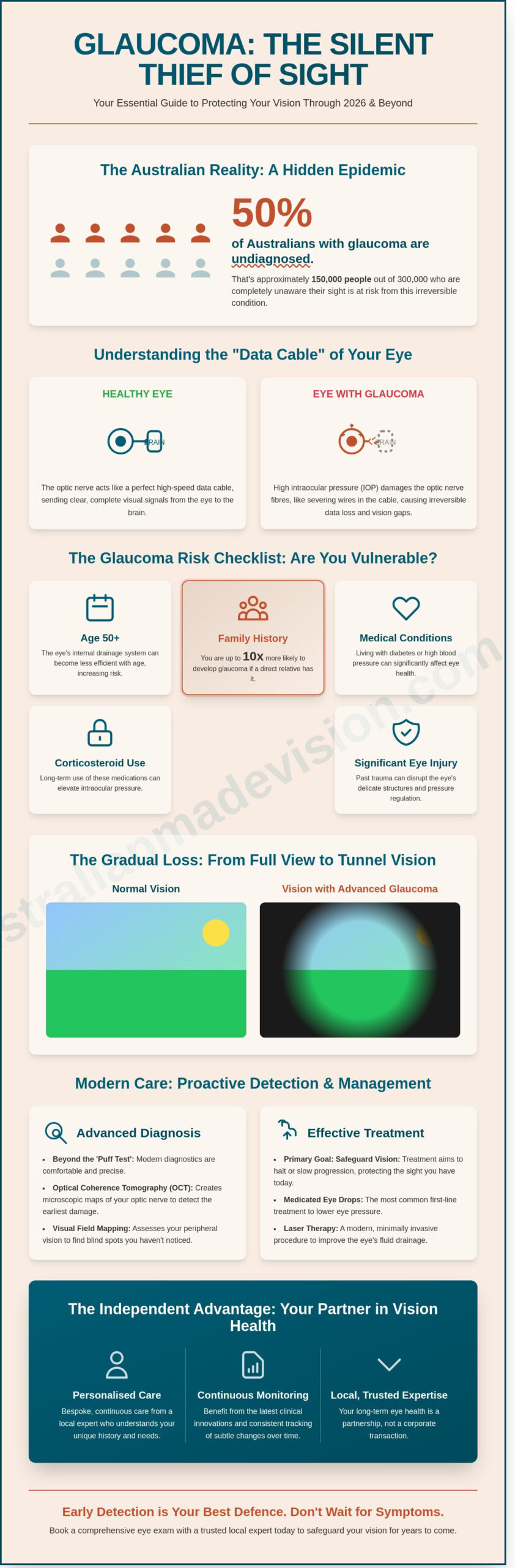 Glaucoma: The Essential 2026 Checklist for Protecting Your Vision