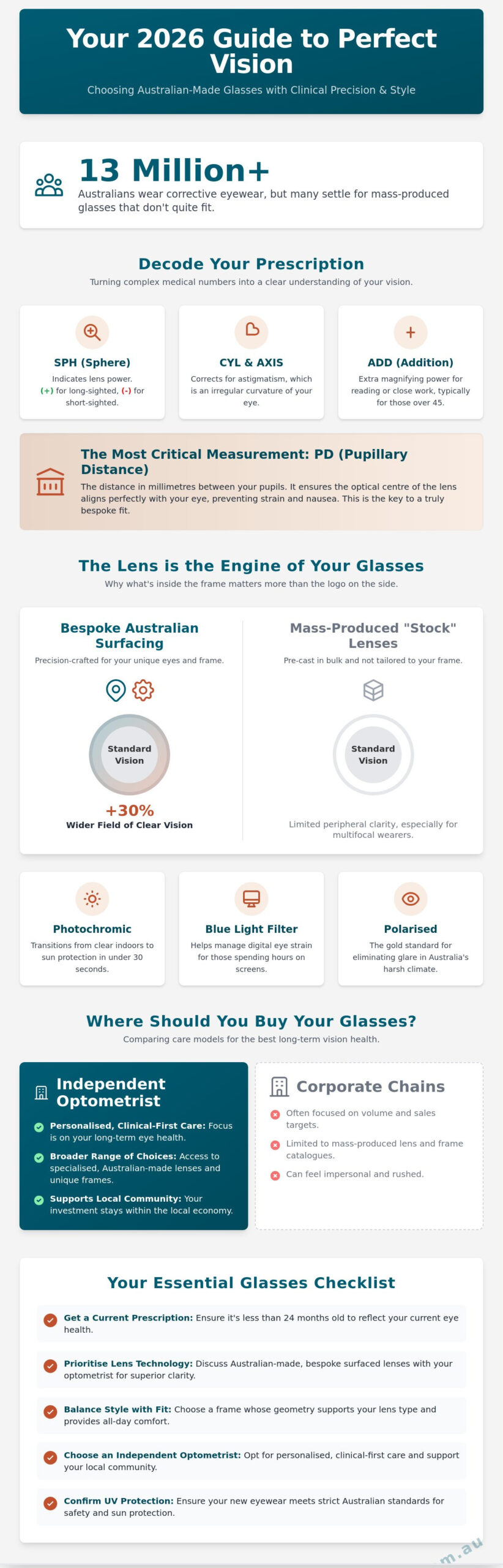 How to Choose the Best Glasses for Your Vision and Lifestyle: A 2026 Guide