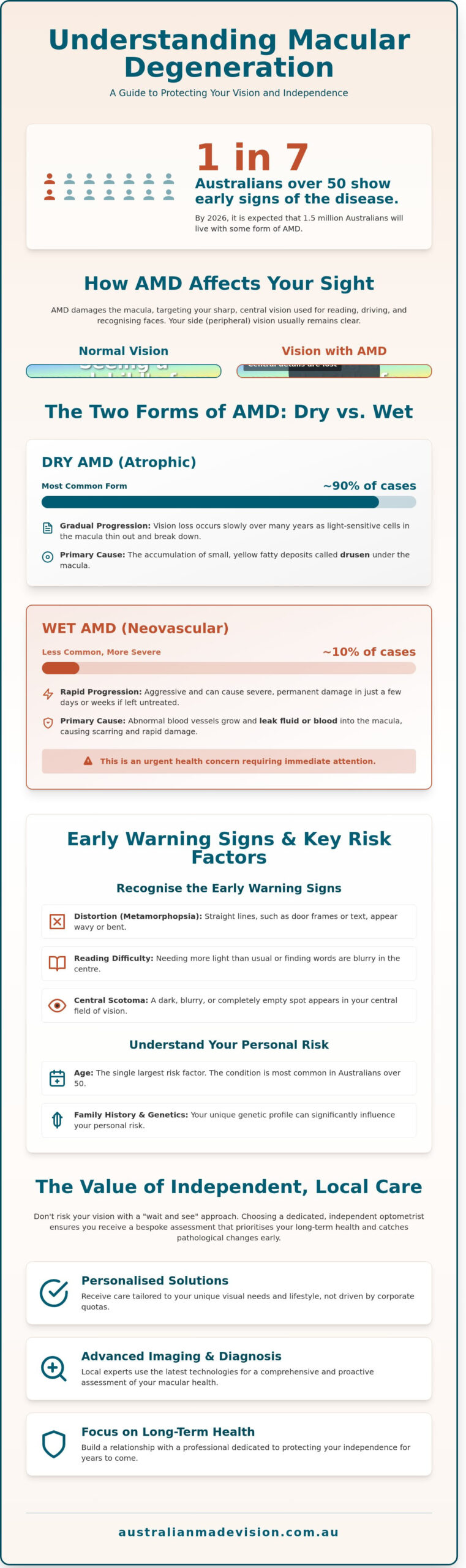 Macular Degeneration: A Comprehensive Guide to Protecting Your Vision in 2026
