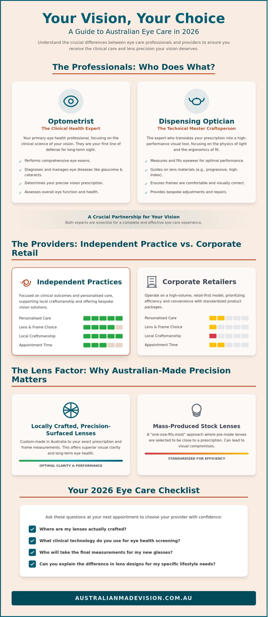 Opticians vs Optometrists: A Guide to Choosing Your Eye Care in 2026