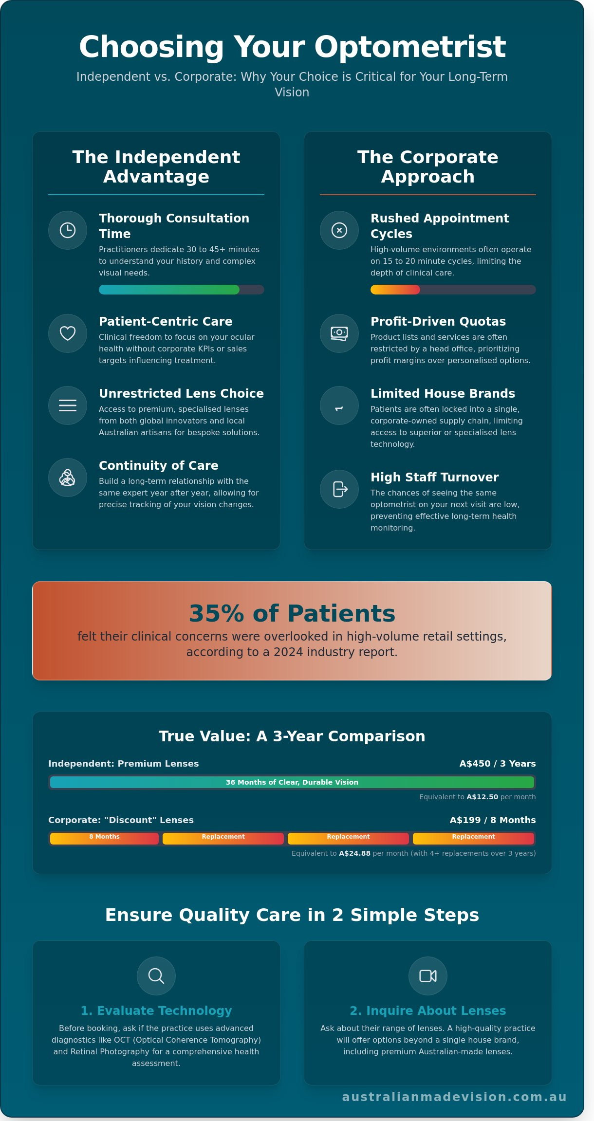 Optometrist Near Me: How to Find the Best Independent Eye Care in 2026