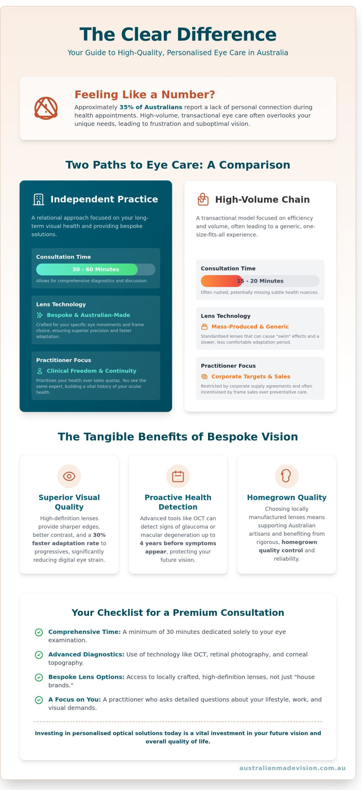 Personalised Precision: A Case Study in High-Quality Eye Care for Australians