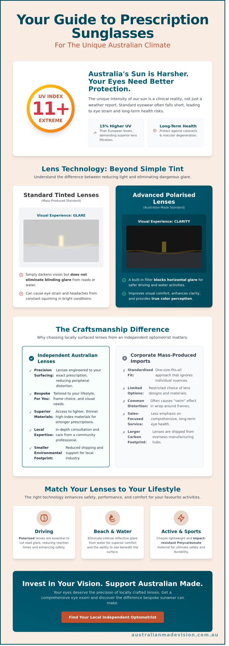 Prescription Sunglasses in Australia: A Guide to Quality and Local Care (2026)