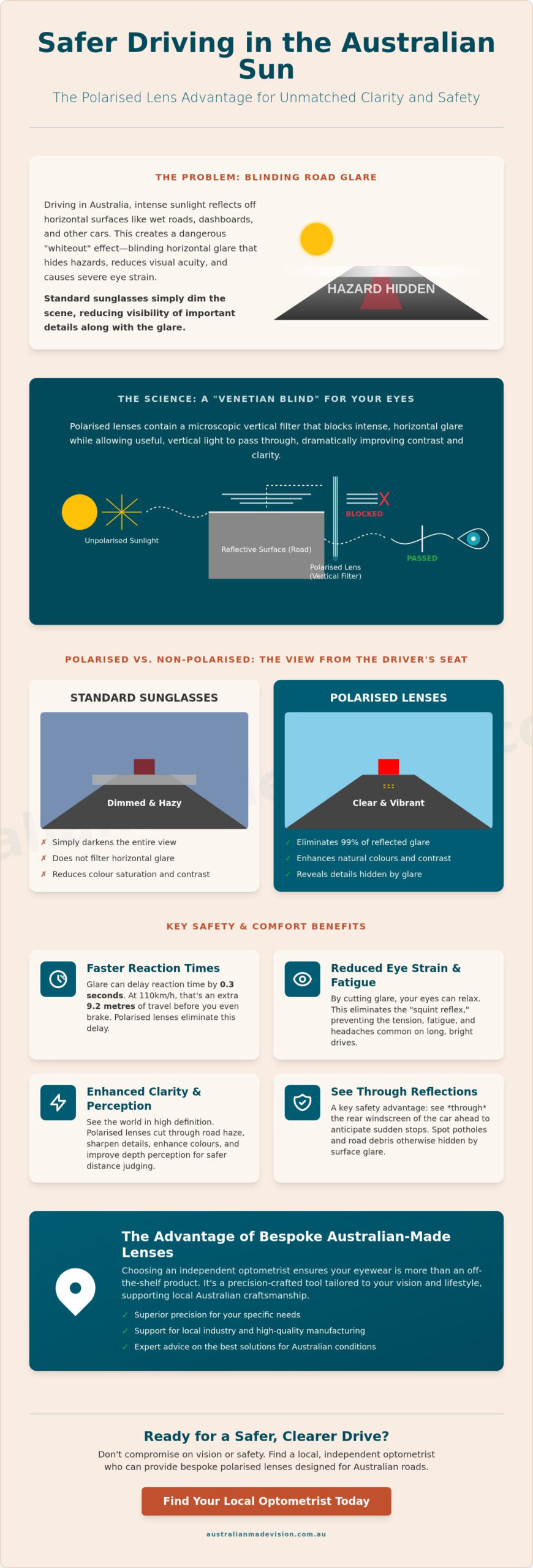 The Essential Benefits of Polarised Lenses for Driving in 2026