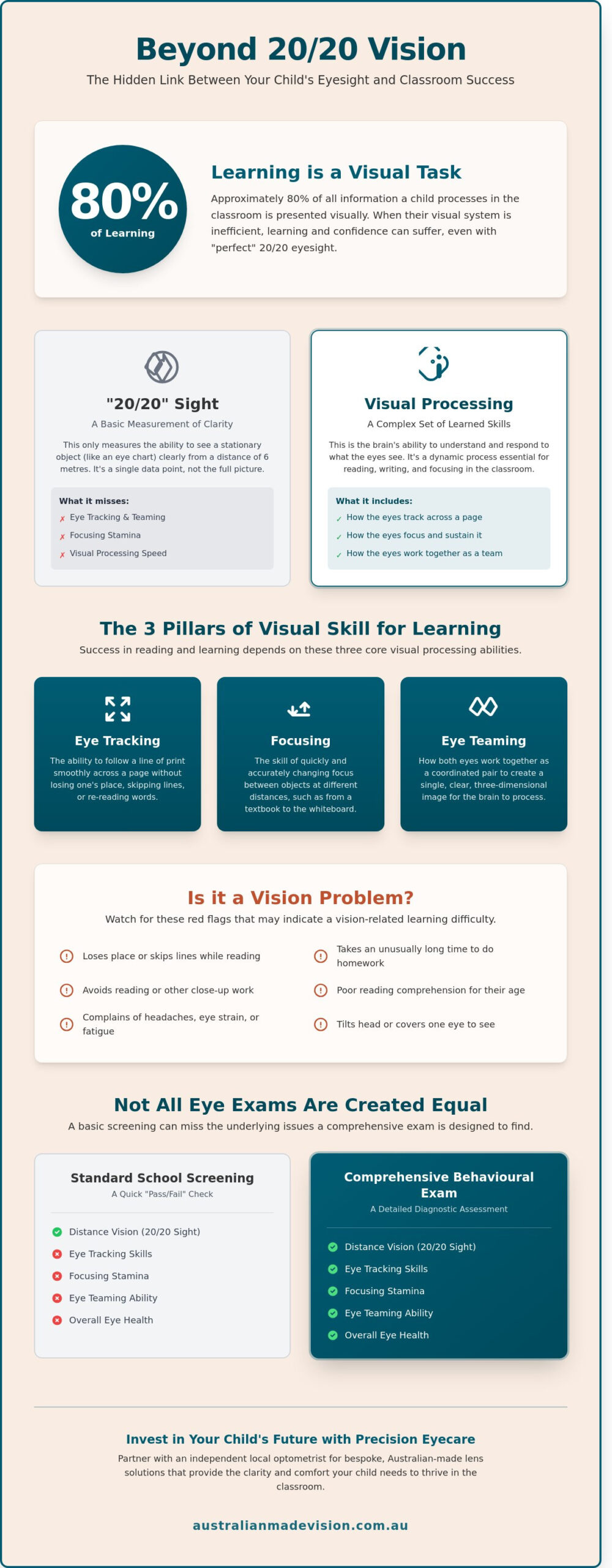 Vision and Learning: A Parent’s Guide to Visual Success in 2026