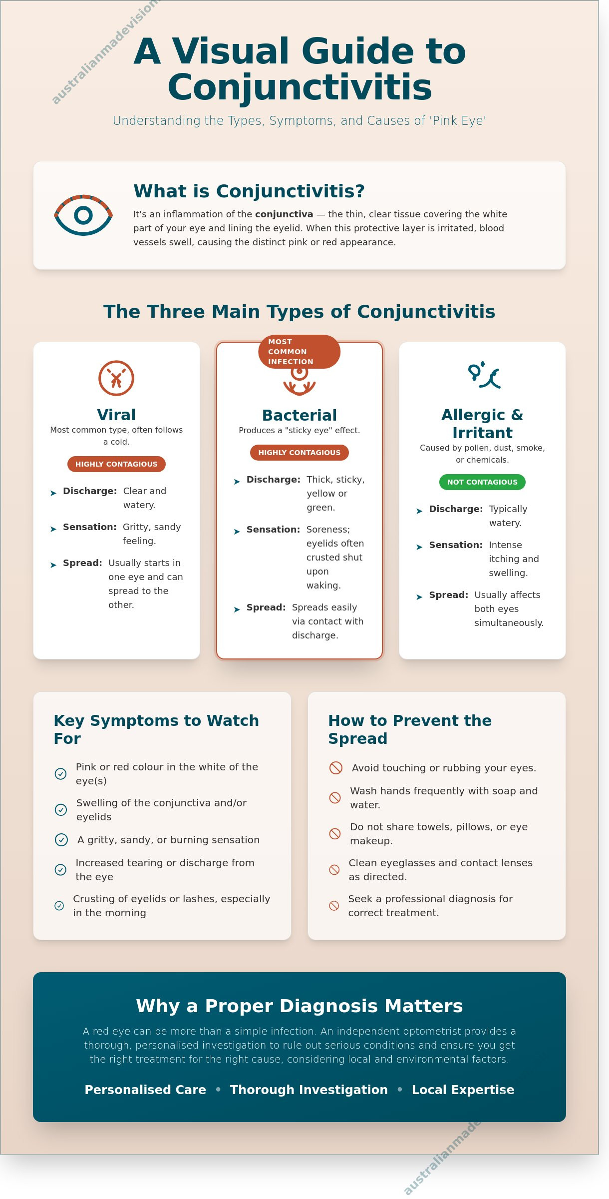 What is Conjunctivitis? Symptoms, Causes, and Treatment in 2026