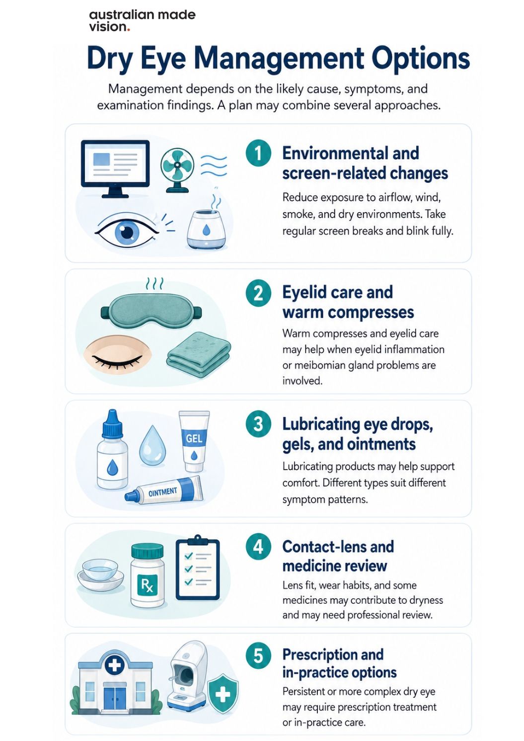 Infographic showing five dry eye management options, including screen changes, warm compresses, lubricating products, professional review and in-practice care