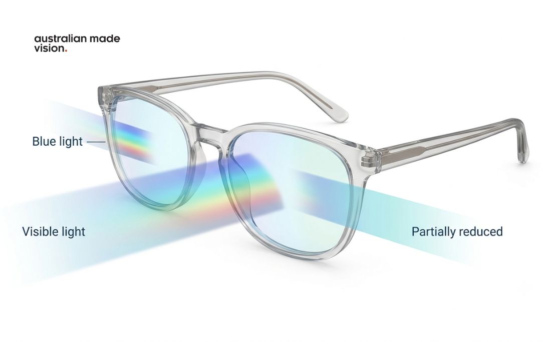 Illustration showing blue light glasses partially filtering short-wavelength blue light while allowing most visible light to pass through the lenses.