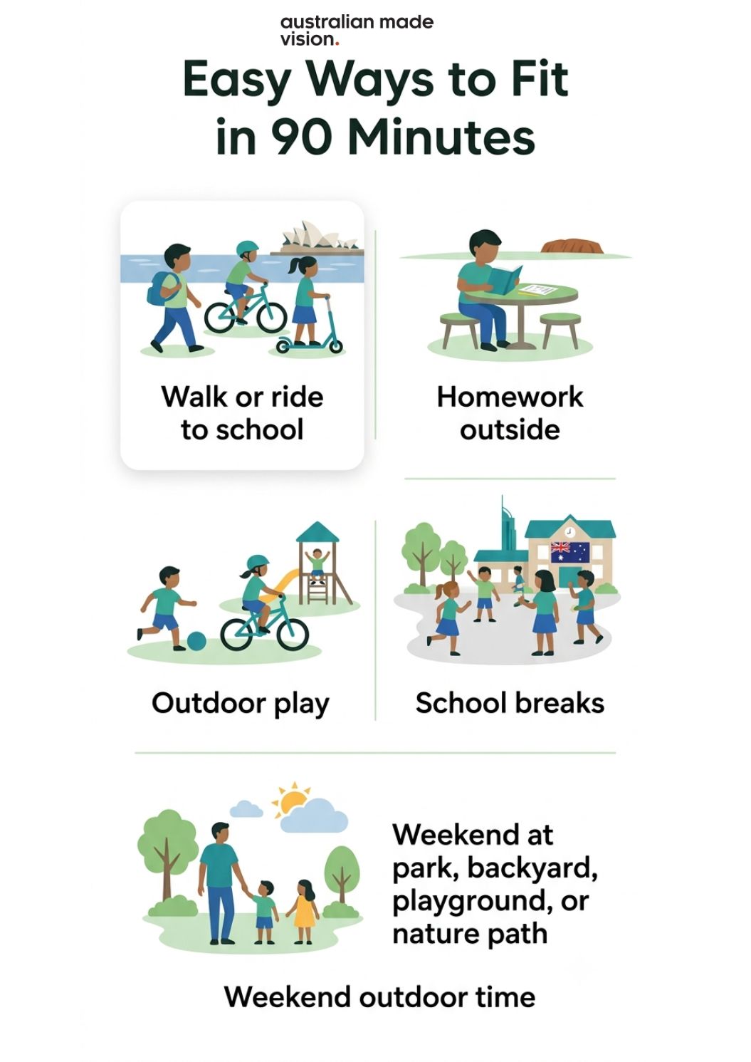 Infographic showing ways children can reach 90 minutes of outdoor time through active travel, outdoor homework, play, school breaks and weekends